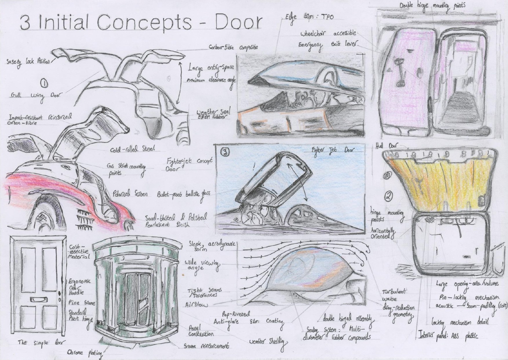 JIM engineering assessment, page 7