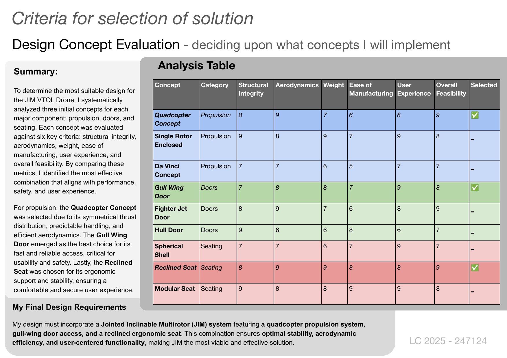 JIM engineering assessment, page 10