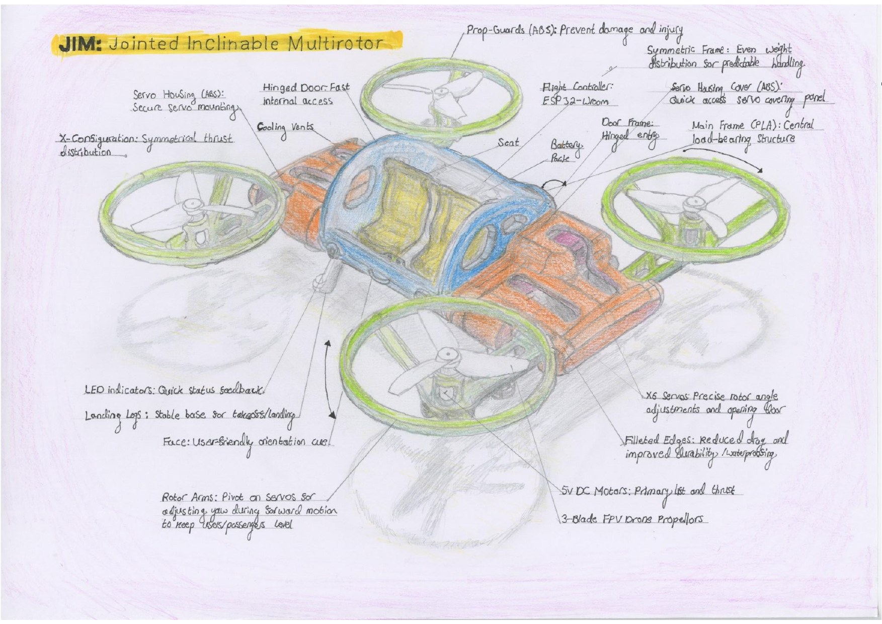 JIM engineering assessment, page 11