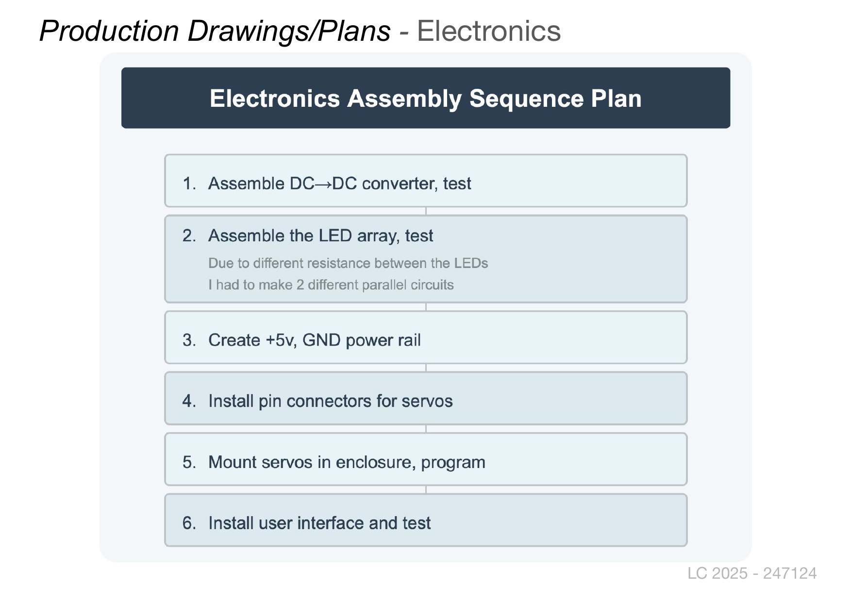 JIM engineering assessment, page 23