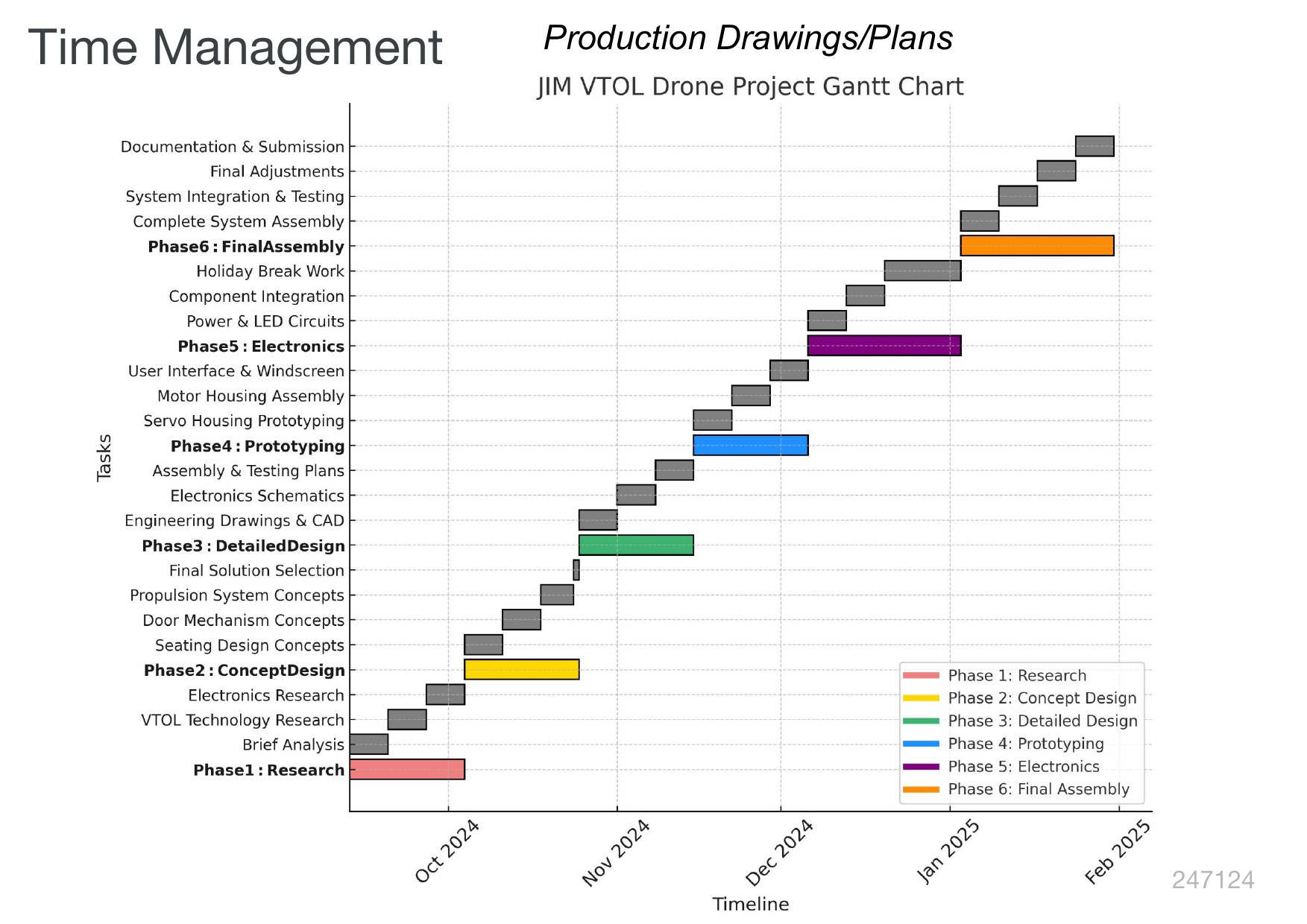 JIM engineering assessment, page 24