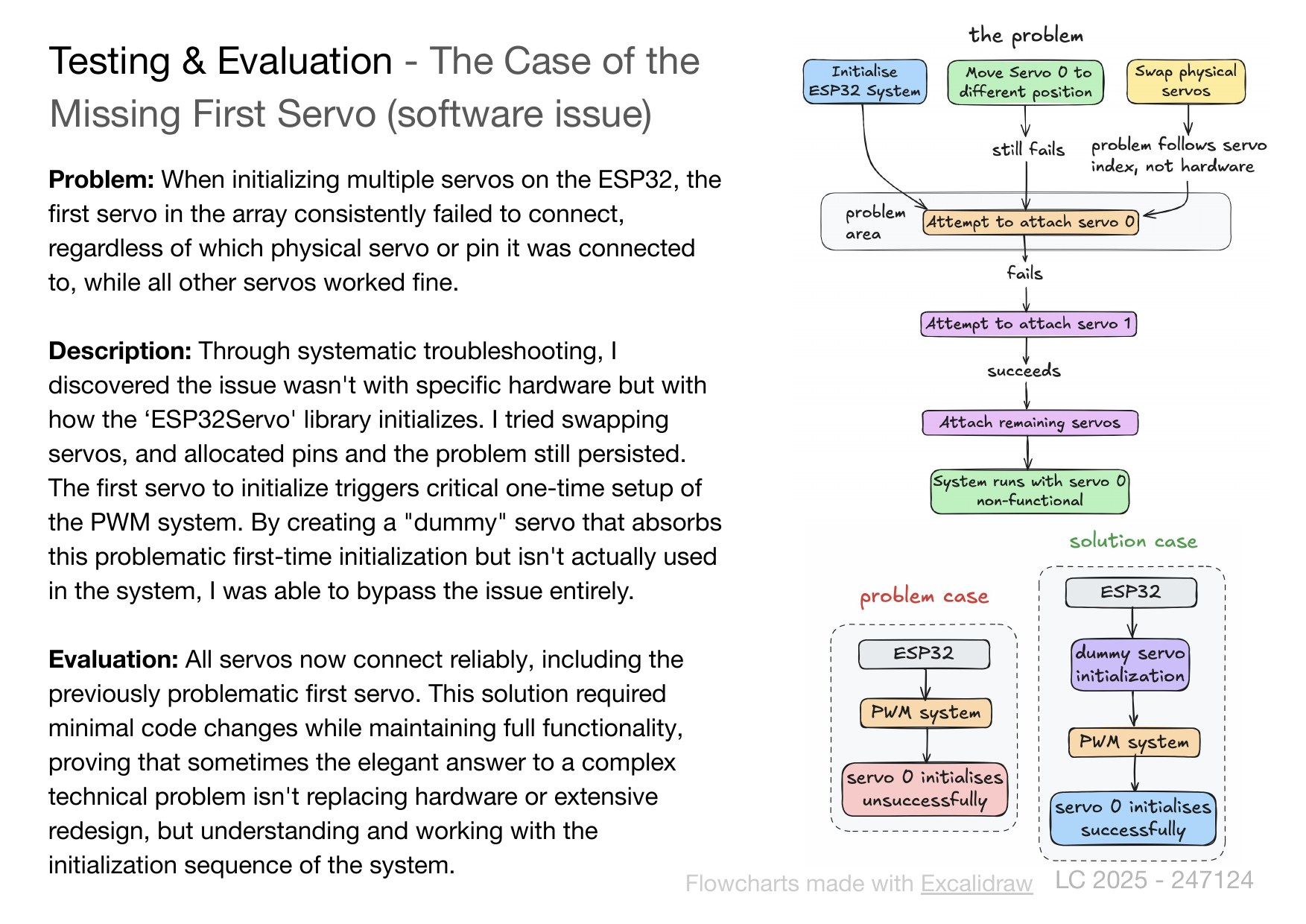 JIM engineering assessment, page 31