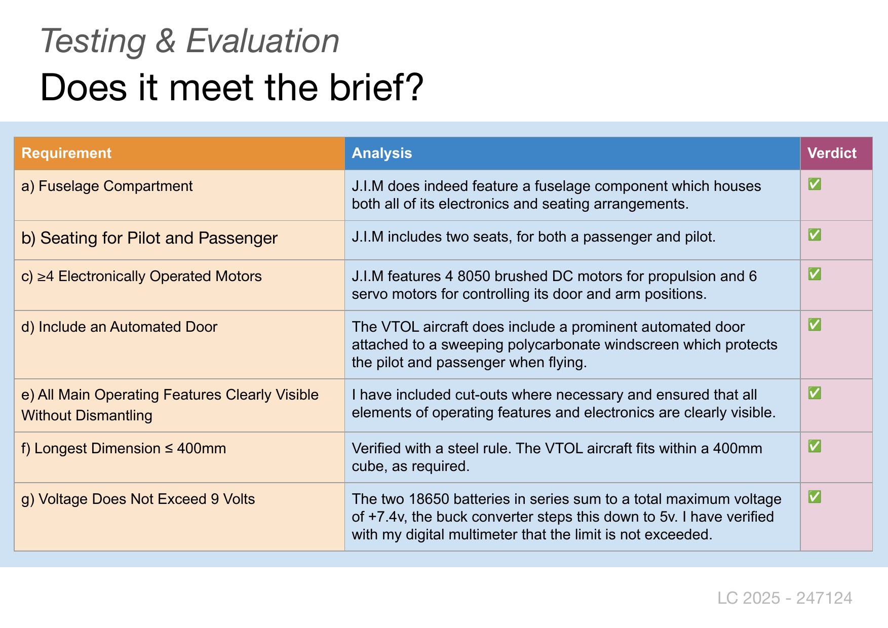 JIM engineering assessment, page 32