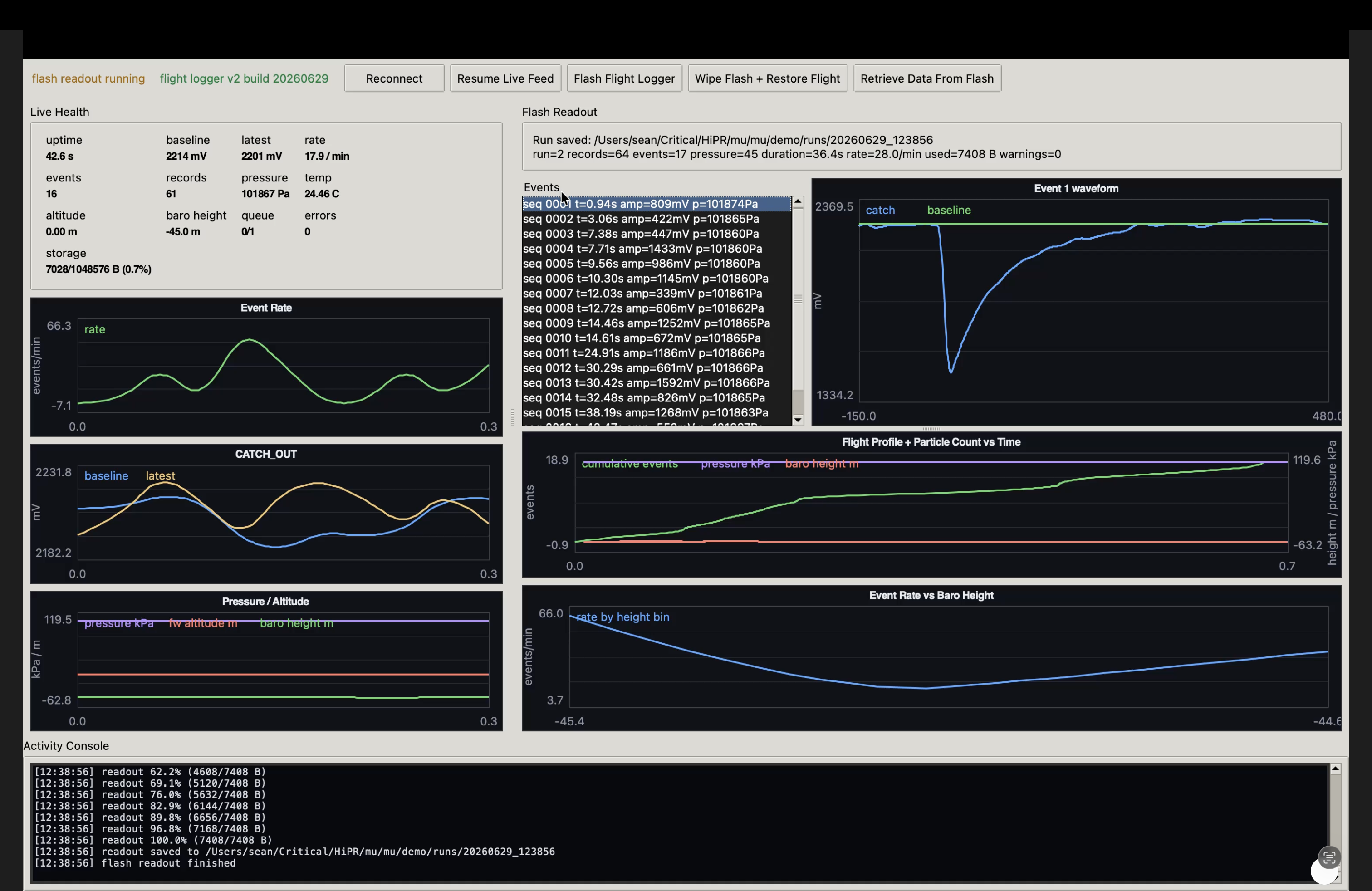 Mu dashboard graphing particle pulses retrieved from onboard flash before launch
