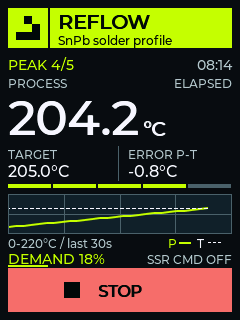 Reflow peak stage and its measured-temperature trace